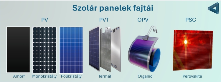 perofszkit alapú panel napelem fejlesztés