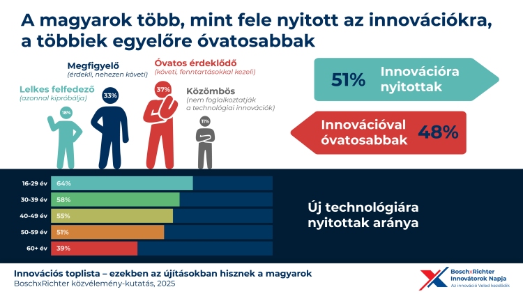 illusztráció innováció