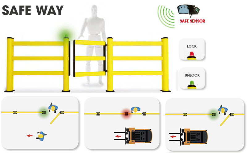 SAFE-WAY biztonsági-kapu