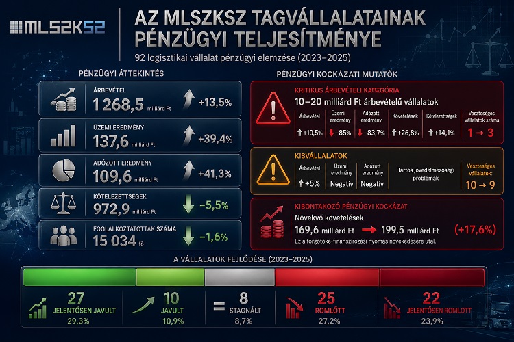 logisztika növekedés kihívások középvállalatok